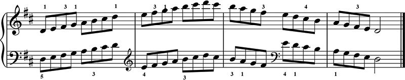 D Major Scale